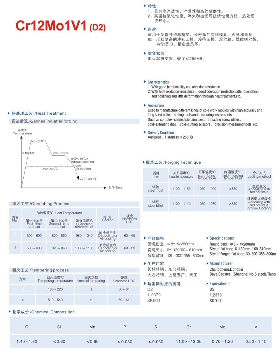 Cr12Mo1V1(D2).jpg